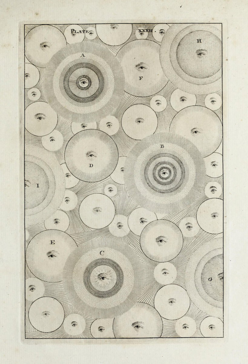 Thomas Wright's field of eyes: overlapping worlds of vision from Plate XXXII of An Original Theory or New Hypothesis of the Universe (1750).